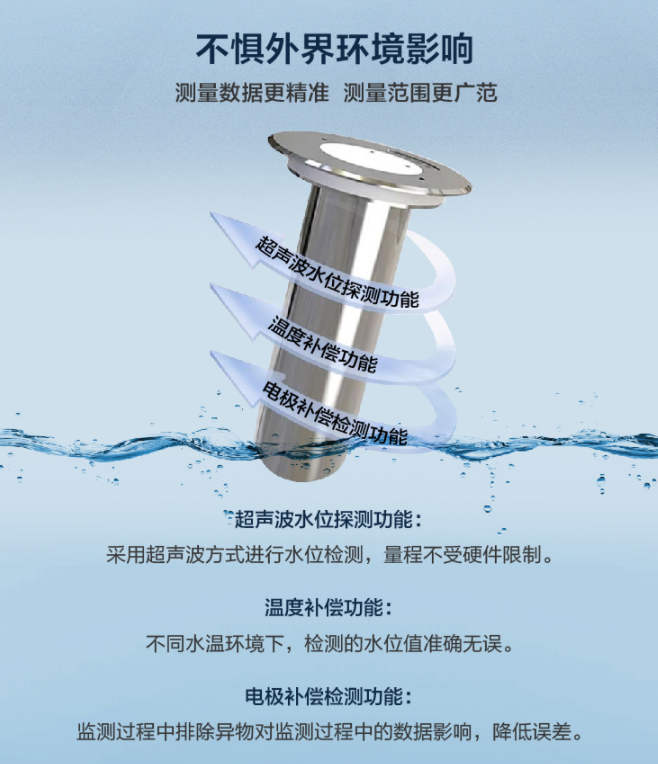 揭秘地埋式液位計(jì)核心科技：為何錦州利誠(chéng)自動(dòng)化廠家備受信賴？