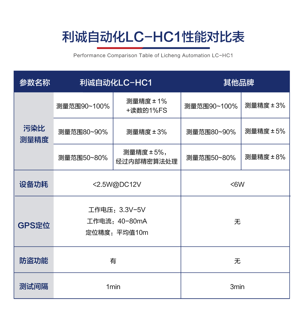 為什么選擇我們的光伏灰塵監(jiān)測儀？與市場上其他品牌有什么不同？
