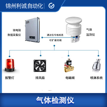 多參數(shù)一氧化氮氣體檢測儀