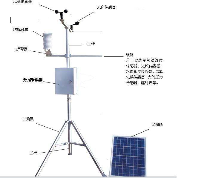 大牌便攜式農(nóng)業(yè)氣象站