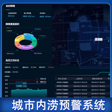 云南城市內(nèi)澇預(yù)警監(jiān)測(cè)站