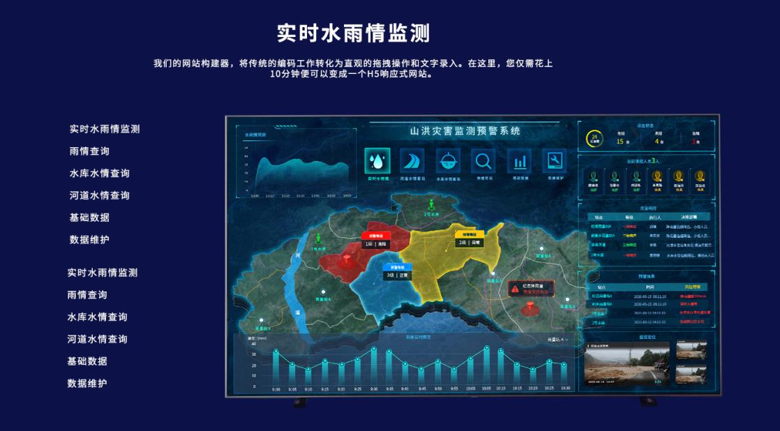 福建城市內(nèi)澇防汛雨量預(yù)警系統(tǒng)