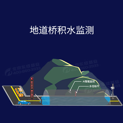 內(nèi)澇監(jiān)測(cè)